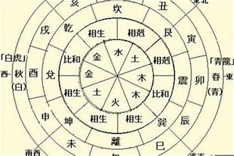 属木行业|八字五行属木是什么意思 八字五行属木行业